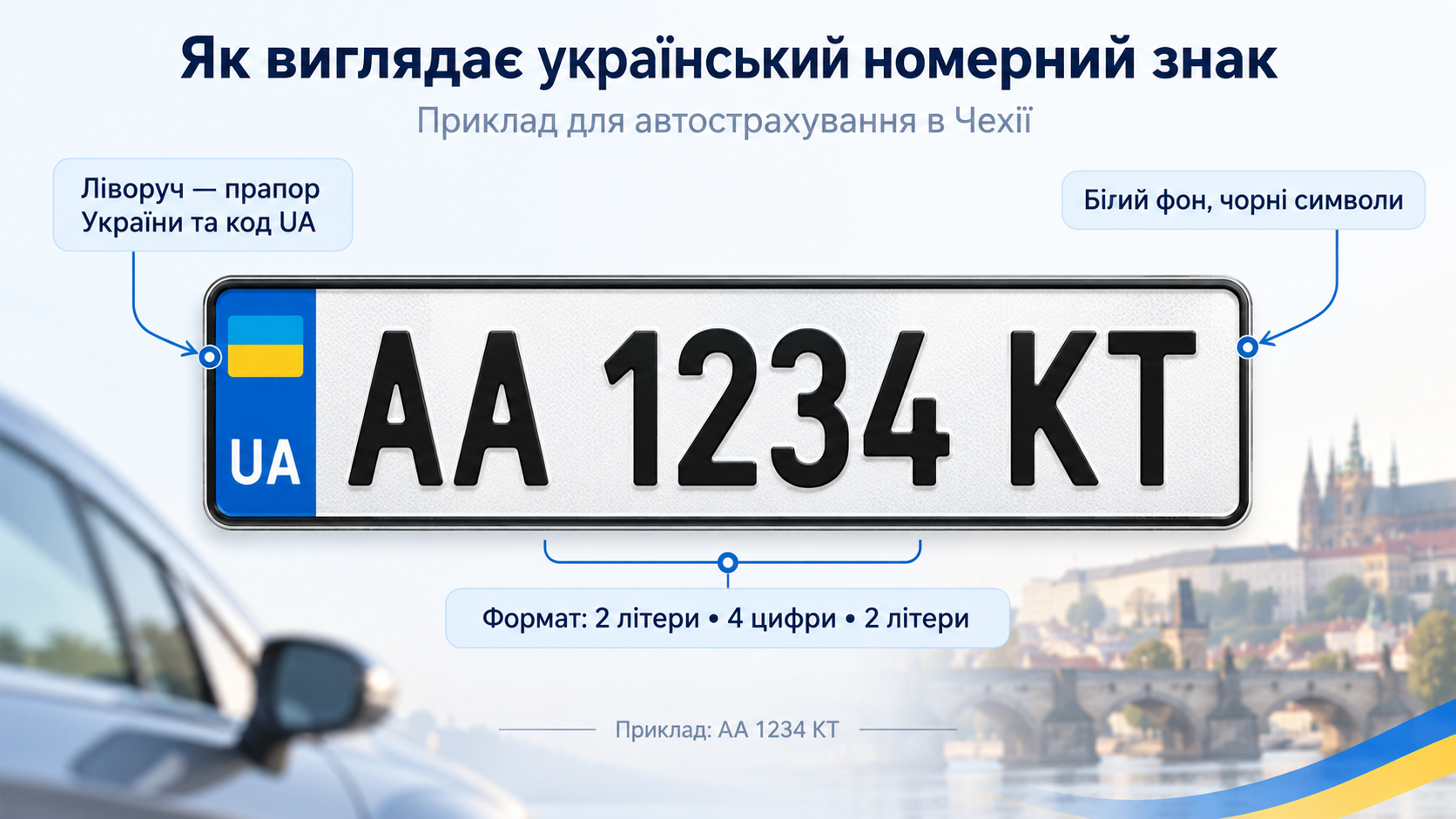 Vzor ukrajinské registrační značky s ukrajinským popisem