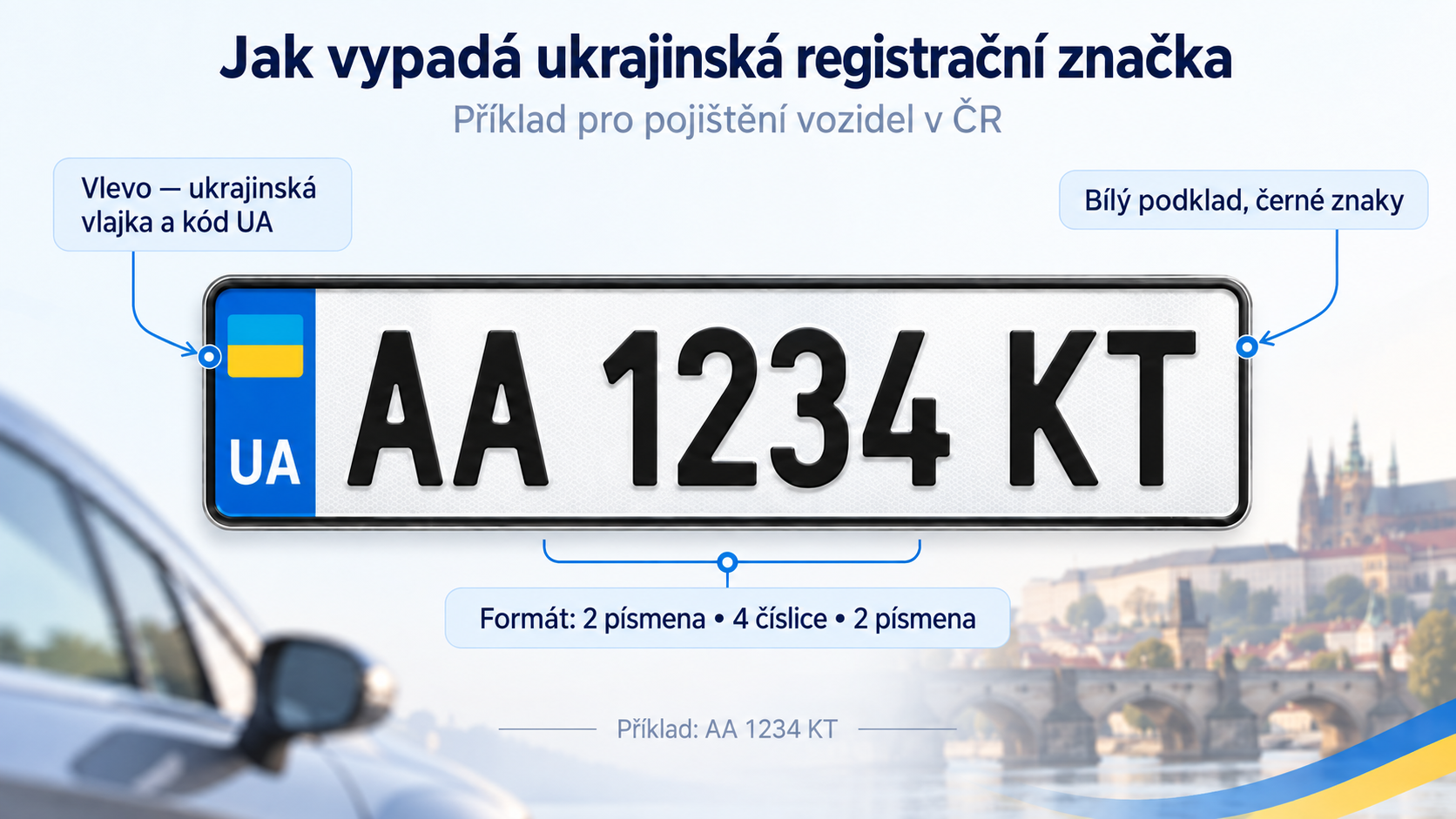 Vzor ukrajinské registrační značky s českým popisem